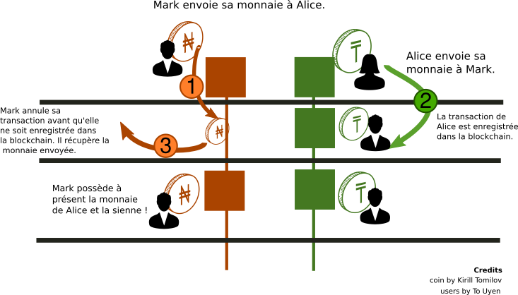 Protocol swap exchange with protocol