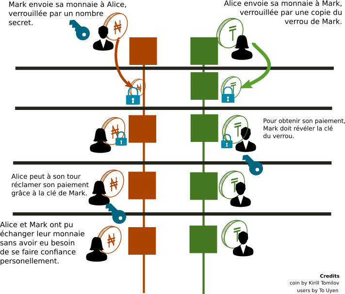 Protocol 0.2 swap transactions